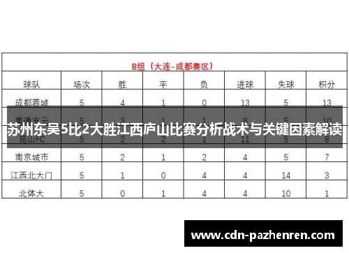 苏州东吴5比2大胜江西庐山比赛分析战术与关键因素解读 苏州东吴5比2大胜江西庐山比赛分析战术与关键因素解读
