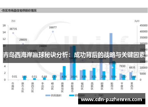 青岛西海岸赢球秘诀分析：成功背后的战略与关键因素