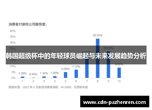 韩国超级杯中的年轻球员崛起与未来发展趋势分析 韩国超级杯中的年轻球员崛起与未来发展趋势分析