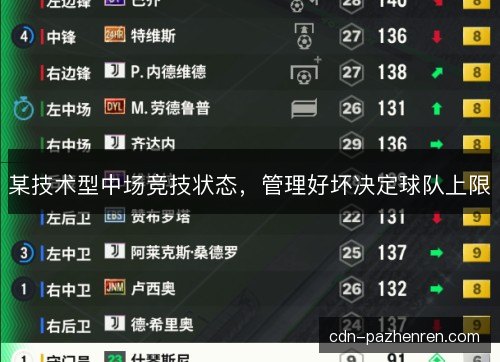 某技术型中场竞技状态，管理好坏决定球队上限